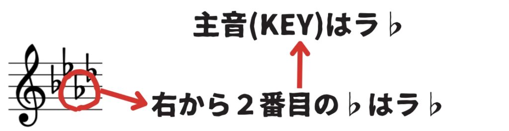 これって何の調?超簡単!楽譜から調号(キー)を判別する法則を解説 | なつけんブログ
